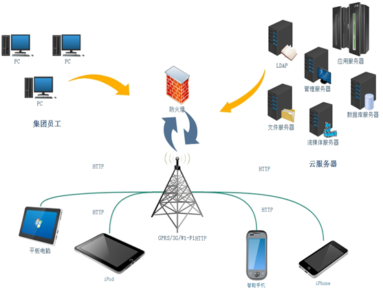 1503814126615084.png blob.png